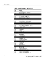 Preview for 396 page of Tektronix TDS 420A Programmer'S Manual