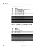 Preview for 398 page of Tektronix TDS 420A Programmer'S Manual