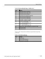 Preview for 399 page of Tektronix TDS 420A Programmer'S Manual