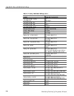 Preview for 413 page of Tektronix TDS 420A Programmer'S Manual