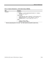 Preview for 41 page of Tektronix TDS 420A Service Manual