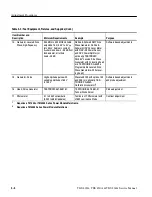 Preview for 132 page of Tektronix TDS 420A Service Manual