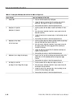 Preview for 172 page of Tektronix TDS 420A Service Manual