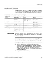 Preview for 229 page of Tektronix TDS 420A Service Manual