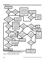 Preview for 232 page of Tektronix TDS 420A Service Manual
