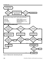 Preview for 234 page of Tektronix TDS 420A Service Manual