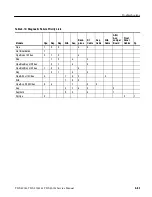 Preview for 235 page of Tektronix TDS 420A Service Manual