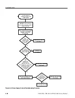 Preview for 238 page of Tektronix TDS 420A Service Manual