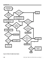 Preview for 240 page of Tektronix TDS 420A Service Manual