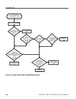 Preview for 244 page of Tektronix TDS 420A Service Manual