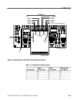 Preview for 247 page of Tektronix TDS 420A Service Manual