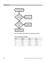 Preview for 248 page of Tektronix TDS 420A Service Manual