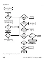 Preview for 250 page of Tektronix TDS 420A Service Manual