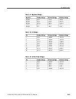 Preview for 251 page of Tektronix TDS 420A Service Manual