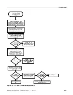 Preview for 253 page of Tektronix TDS 420A Service Manual