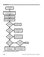 Preview for 254 page of Tektronix TDS 420A Service Manual