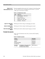 Preview for 256 page of Tektronix TDS 420A Service Manual