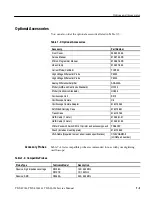 Preview for 257 page of Tektronix TDS 420A Service Manual