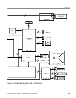 Preview for 267 page of Tektronix TDS 420A Service Manual