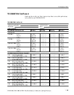 Preview for 37 page of Tektronix TDS 500B Technical Reference