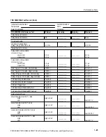 Preview for 39 page of Tektronix TDS 500B Technical Reference