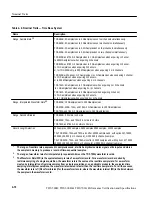 Preview for 114 page of Tektronix TDS 500B Technical Reference