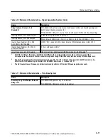 Preview for 121 page of Tektronix TDS 500B Technical Reference