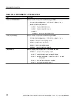 Preview for 124 page of Tektronix TDS 500B Technical Reference