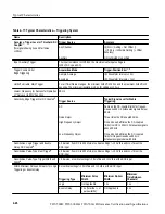 Предварительный просмотр 130 страницы Tektronix TDS 500B Technical Reference