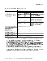 Предварительный просмотр 131 страницы Tektronix TDS 500B Technical Reference