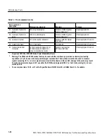 Preview for 34 page of Tektronix TDS 500C Performance Verification Manual