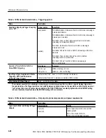 Preview for 136 page of Tektronix TDS 500C Performance Verification Manual