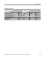 Preview for 37 page of Tektronix TDS 500D Technical Reference