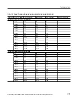 Preview for 117 page of Tektronix TDS 500D Technical Reference