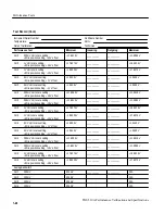 Предварительный просмотр 34 страницы Tektronix TDS 510A Instruction Manual