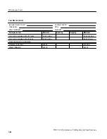 Preview for 36 page of Tektronix TDS 510A Instruction Manual