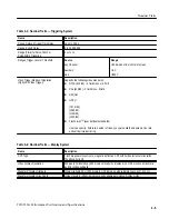 Preview for 103 page of Tektronix TDS 510A Instruction Manual