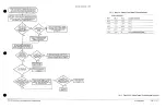 Предварительный просмотр 22 страницы Tektronix TDS 520 Diagnostic And Repair Manual