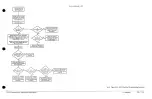 Предварительный просмотр 24 страницы Tektronix TDS 520 Diagnostic And Repair Manual