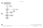 Предварительный просмотр 55 страницы Tektronix TDS 520 Diagnostic And Repair Manual