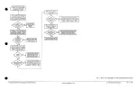 Предварительный просмотр 56 страницы Tektronix TDS 520 Diagnostic And Repair Manual