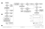 Предварительный просмотр 58 страницы Tektronix TDS 520 Diagnostic And Repair Manual