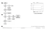 Предварительный просмотр 64 страницы Tektronix TDS 520 Diagnostic And Repair Manual