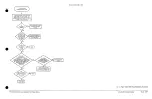 Предварительный просмотр 78 страницы Tektronix TDS 520 Diagnostic And Repair Manual