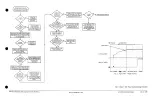 Предварительный просмотр 91 страницы Tektronix TDS 520 Diagnostic And Repair Manual