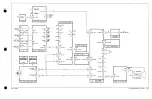 Предварительный просмотр 171 страницы Tektronix TDS 520 Diagnostic And Repair Manual