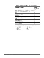 Preview for 186 page of Tektronix TDS 520A Service Manual