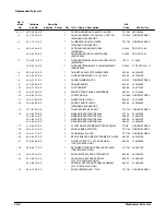 Preview for 287 page of Tektronix TDS 520A Service Manual