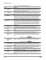 Предварительный просмотр 122 страницы Tektronix TDS 620 User Manual