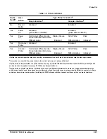 Preview for 137 page of Tektronix TDS 620 User Manual